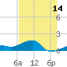 Big Spanish Channel tide chart for Friday, July 14, 2023