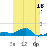 Big Spanish Channel tide chart for Sunday, July 16, 2023