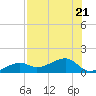 Big Spanish Channel tide chart for Friday, July 21, 2023
