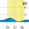 Big Spanish Channel tide chart for Thursday, July 27, 2023