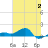 Big Spanish Channel tide chart for Sunday, July 2, 2023
