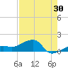Big Spanish Channel tide chart for Sunday, July 30, 2023