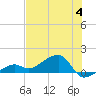 Big Spanish Channel tide chart for Tuesday, July 4, 2023