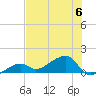 Big Spanish Channel tide chart for Thursday, July 6, 2023