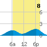 Big Spanish Channel tide chart for Saturday, July 8, 2023