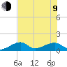 Big Spanish Channel tide chart for Sunday, July 9, 2023