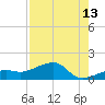 Big Spanish Channel tide chart for Sunday, August 13, 2023