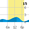 Big Spanish Channel tide chart for Tuesday, August 15, 2023