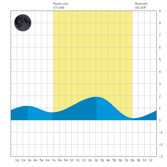 Big Spanish Channel tide chart for Wednesday, August 16, 2023