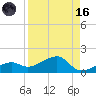 Big Spanish Channel tide chart for Wednesday, August 16, 2023