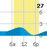 Big Spanish Channel tide chart for Sunday, August 27, 2023