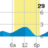 Big Spanish Channel tide chart for Tuesday, August 29, 2023