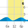 Big Spanish Channel tide chart for Sunday, August 6, 2023