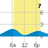Big Spanish Channel tide chart for Monday, August 7, 2023