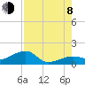 Big Spanish Channel tide chart for Tuesday, August 8, 2023