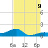 Big Spanish Channel tide chart for Wednesday, August 9, 2023