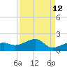Big Spanish Channel tide chart for Tuesday, September 12, 2023