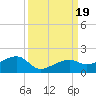 Big Spanish Channel tide chart for Tuesday, September 19, 2023