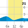 Big Spanish Channel tide chart for Thursday, September 21, 2023