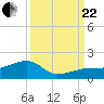 Big Spanish Channel tide chart for Friday, September 22, 2023