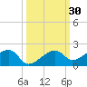 Big Spanish Channel tide chart for Saturday, September 30, 2023