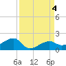 Big Spanish Channel tide chart for Monday, September 4, 2023