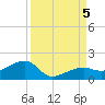 Big Spanish Channel tide chart for Tuesday, September 5, 2023