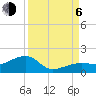 Big Spanish Channel tide chart for Wednesday, September 6, 2023