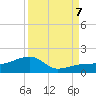 Big Spanish Channel tide chart for Thursday, September 7, 2023