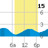 Big Spanish Channel tide chart for Sunday, October 15, 2023