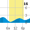 Big Spanish Channel tide chart for Monday, October 16, 2023