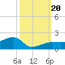 Big Spanish Channel tide chart for Friday, October 20, 2023