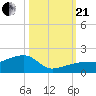 Big Spanish Channel tide chart for Saturday, October 21, 2023