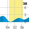 Big Spanish Channel tide chart for Monday, October 30, 2023