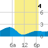 Big Spanish Channel tide chart for Wednesday, October 4, 2023