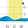 Big Spanish Channel tide chart for Thursday, October 5, 2023