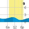 Big Spanish Channel tide chart for Monday, October 9, 2023