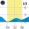 Big Spanish Channel tide chart for Monday, November 13, 2023