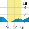 Big Spanish Channel tide chart for Wednesday, November 15, 2023