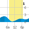 Big Spanish Channel tide chart for Wednesday, November 1, 2023