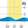 Big Spanish Channel tide chart for Tuesday, November 21, 2023