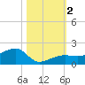 Big Spanish Channel tide chart for Thursday, November 2, 2023