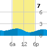 Big Spanish Channel tide chart for Tuesday, November 7, 2023