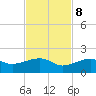 Big Spanish Channel tide chart for Wednesday, November 8, 2023