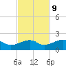 Big Spanish Channel tide chart for Thursday, November 9, 2023