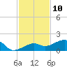 Big Spanish Channel tide chart for Sunday, December 10, 2023