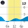 Big Spanish Channel tide chart for Tuesday, December 12, 2023