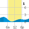 Big Spanish Channel tide chart for Friday, December 1, 2023