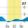 Big Spanish Channel tide chart for Wednesday, December 27, 2023