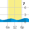 Big Spanish Channel tide chart for Thursday, December 7, 2023